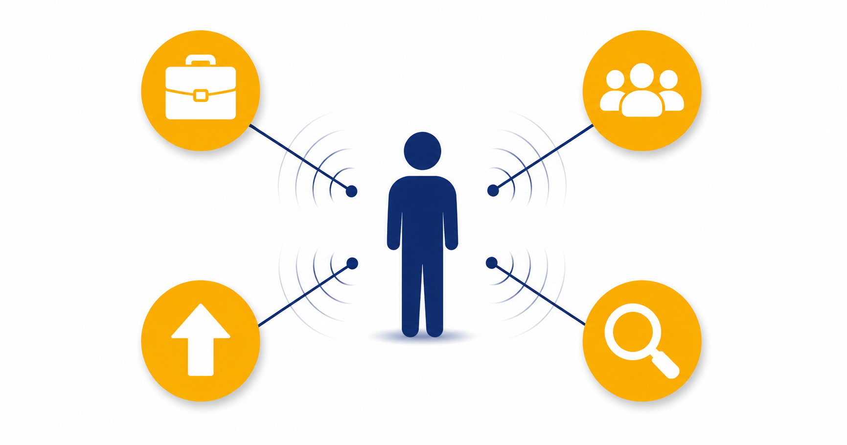 MindSonar measuring thinking styles and value types across different professional contexts